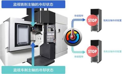 CCMT2022展會看點(diǎn)五——綠色制造技術(shù) 通訊設(shè)備行業(yè)責(zé)任與擔(dān)當(dāng)?shù)捏w現(xiàn)