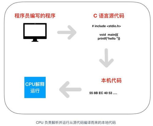 計算機核心組件協同工作機制 CPU、內存、操作系統與通訊設備的密切關聯
