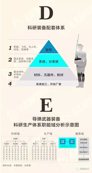 軍品配套市場春意漸濃，民企“參軍”通訊設備賽道前景廣闊